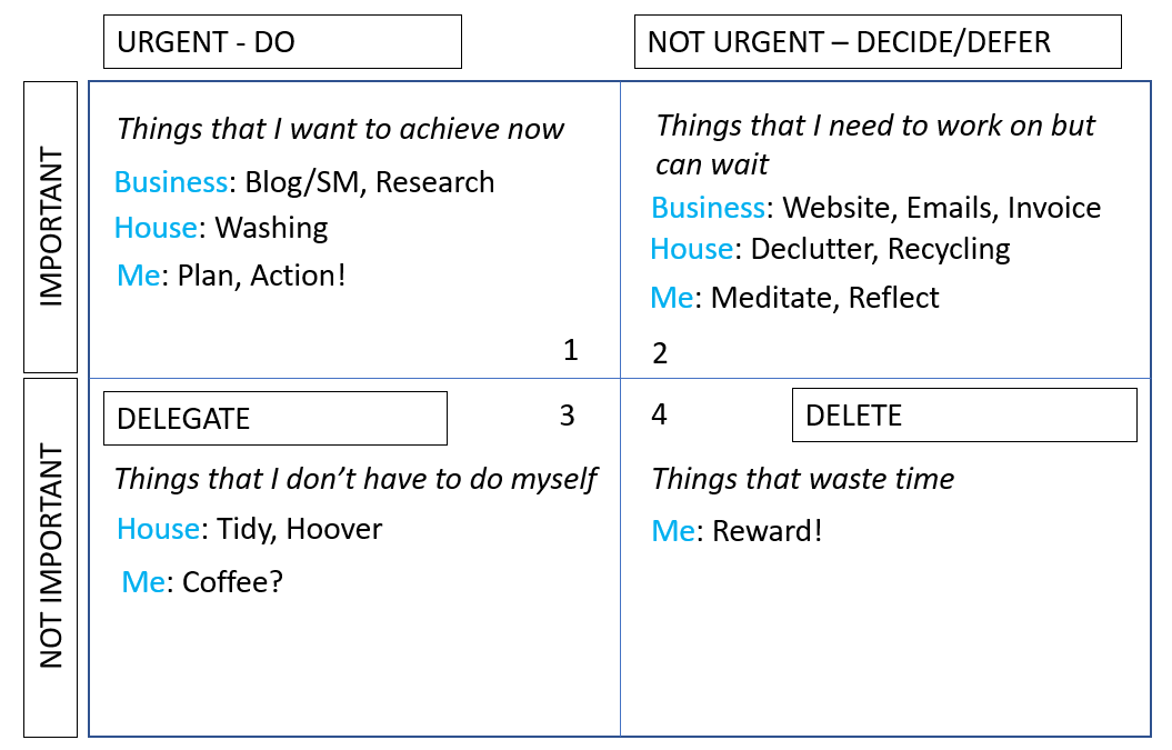 Adaptation image for a 'to do' list using Eisenhower's Matrix and 4D's